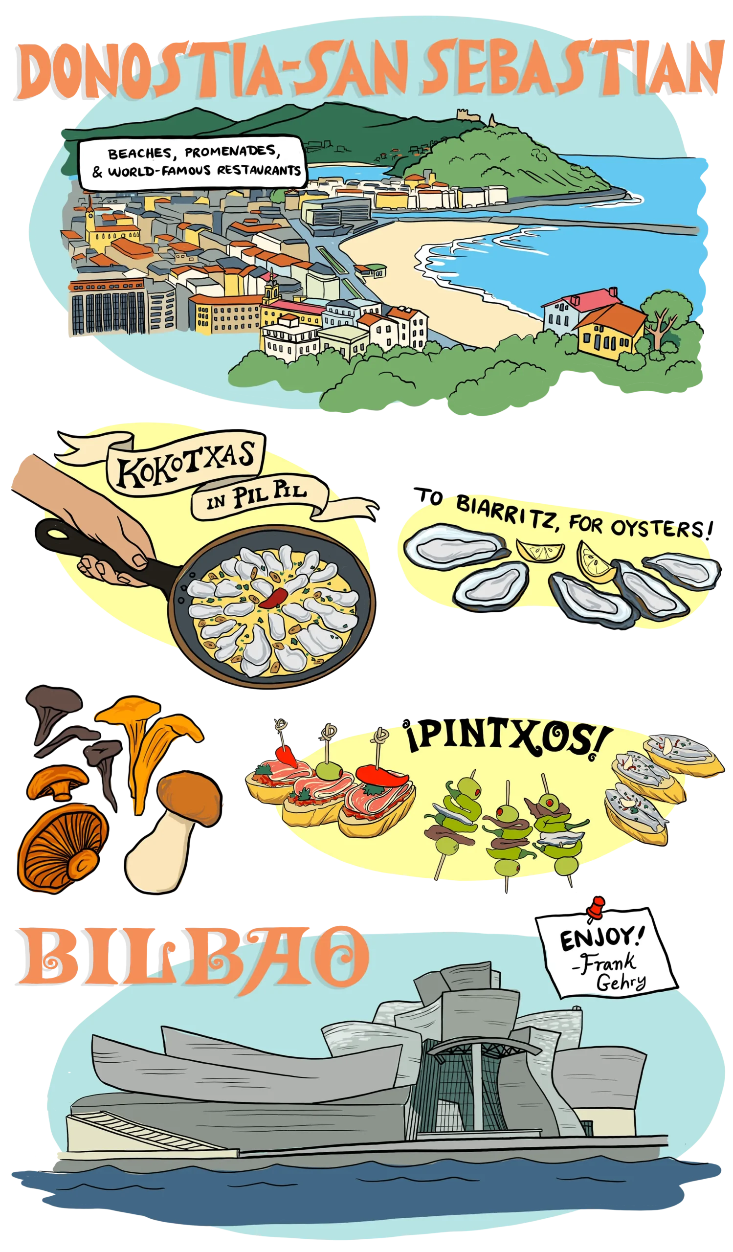 Trip illustration